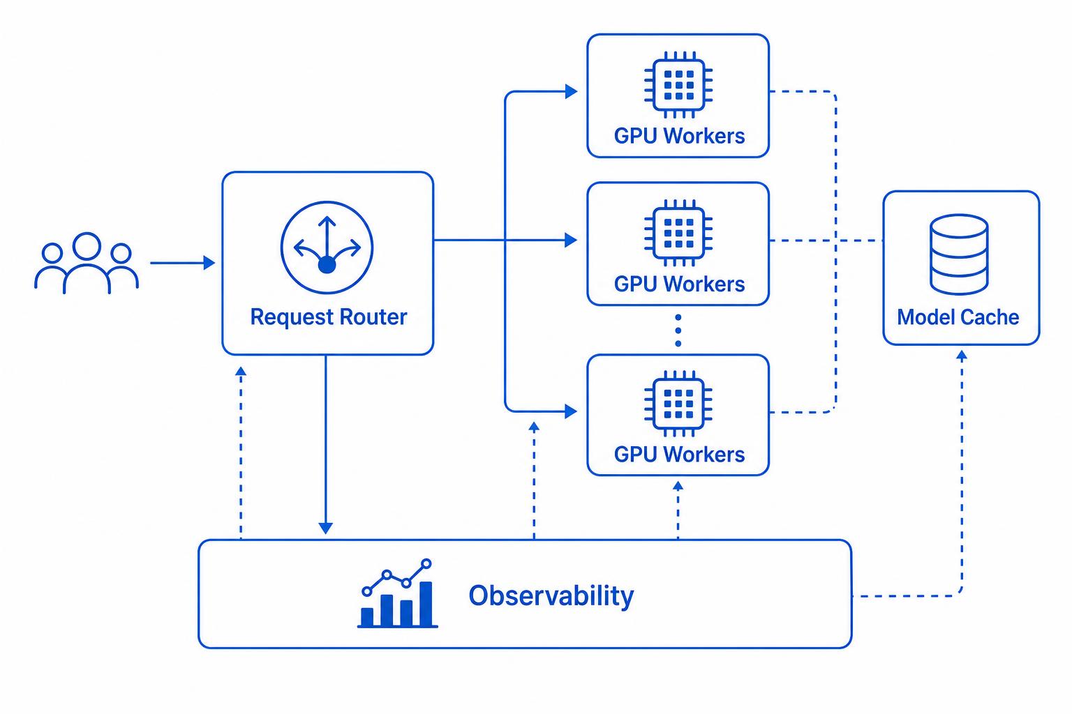 AI inference cluster architecture prompt output